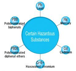 RoHS Substances