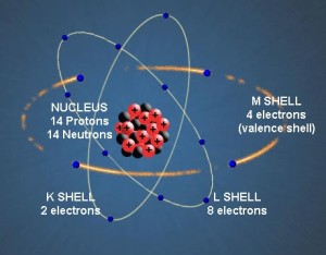 How Semiconductor Works